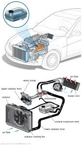 See B25BC repair manual